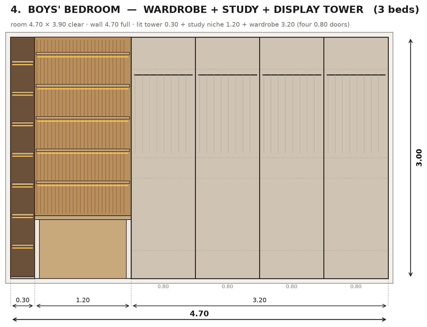 Boys' bedroom — elevation